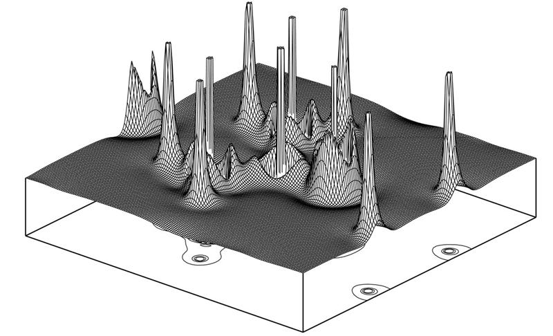 Urea Laplacian 3D - 2D